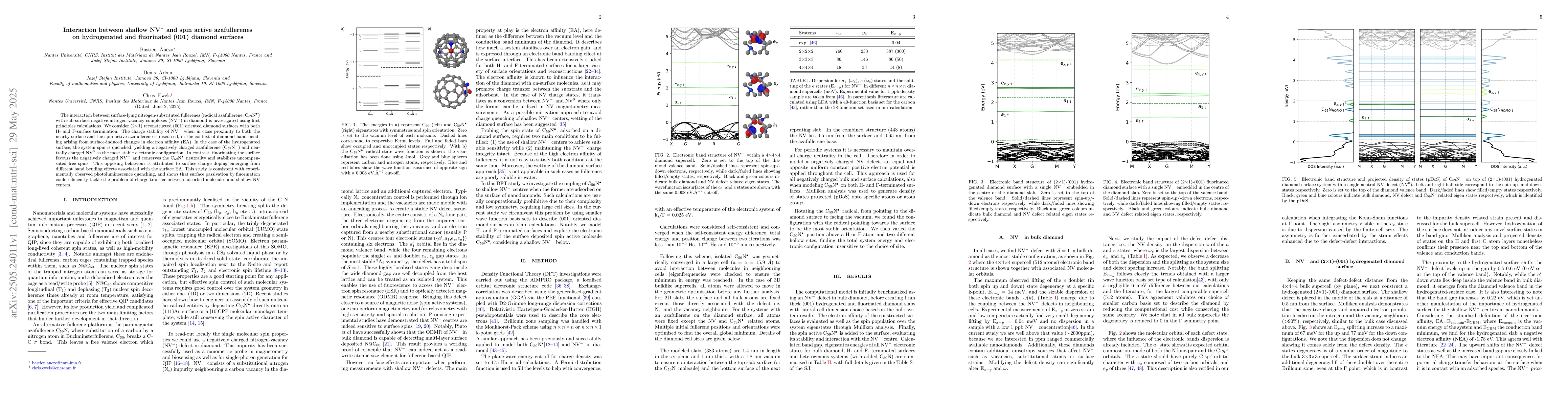 Thumbnail for Interaction between shallow NV$^-$ and spin active azafullerenes on
  hydrogenated and fluorinated (001) diamond surfaces