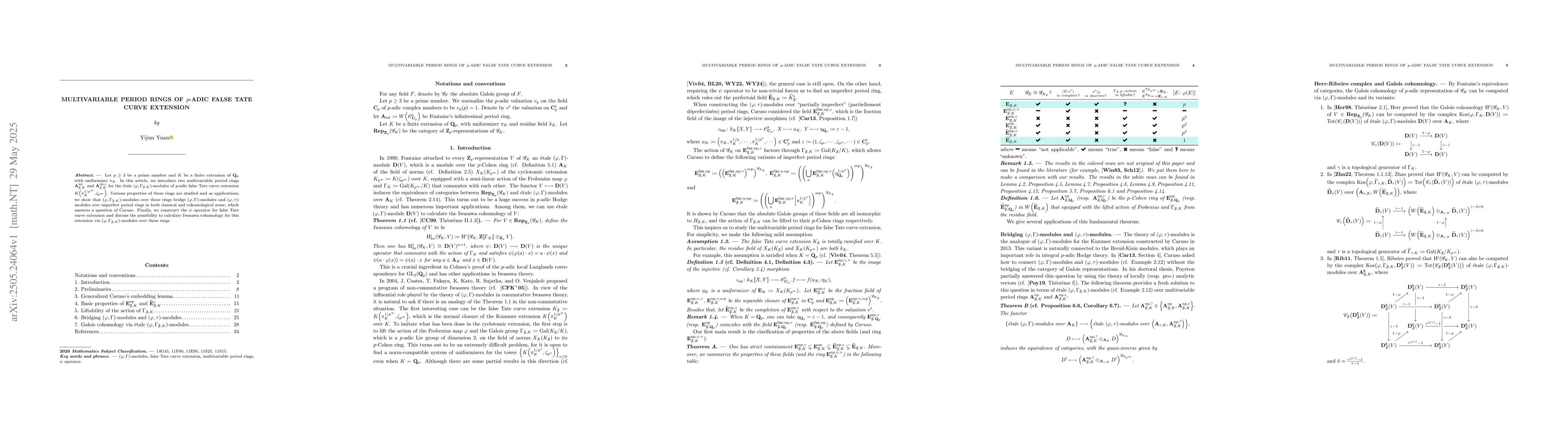 Thumbnail for Multivariable period rings of $p$-adic false Tate curve extension