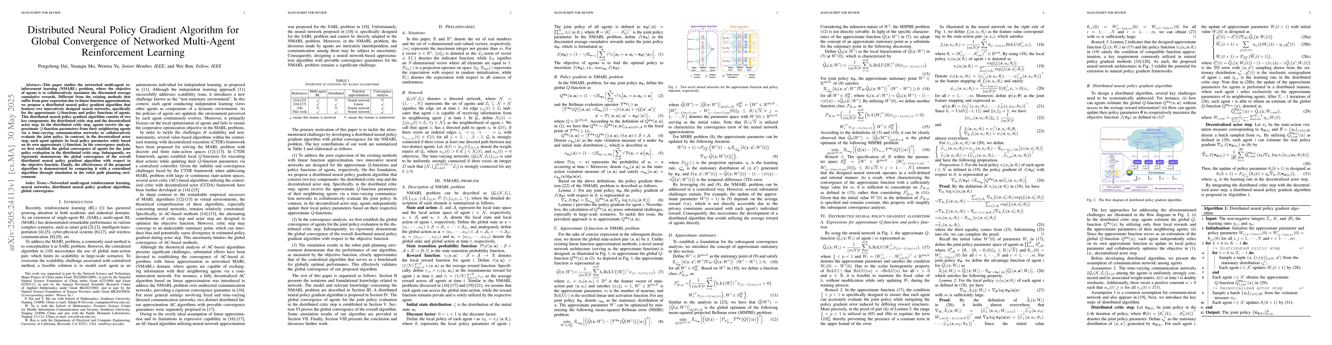 Thumbnail for Distributed Neural Policy Gradient Algorithm for Global Convergence of
  Networked Multi-Agent Reinforcement Learning