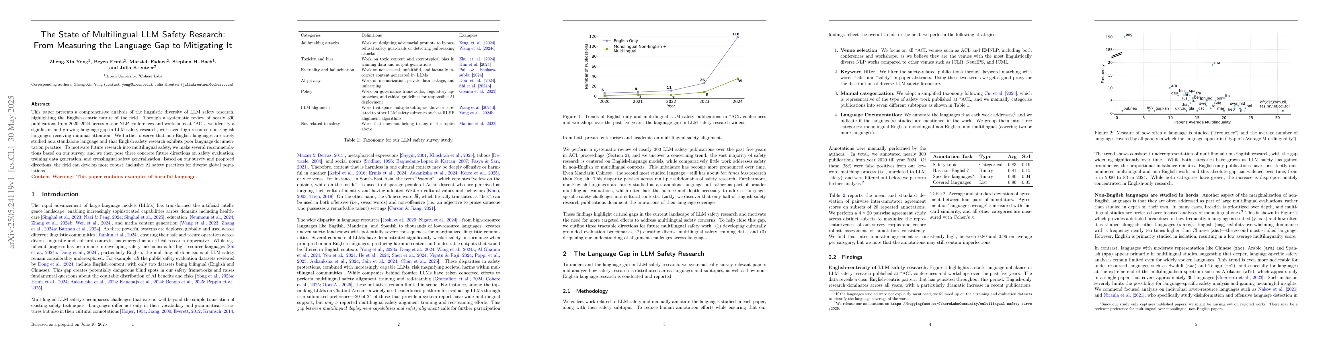 Thumbnail for The State of Multilingual LLM Safety Research: From Measuring the
  Language Gap to Mitigating It