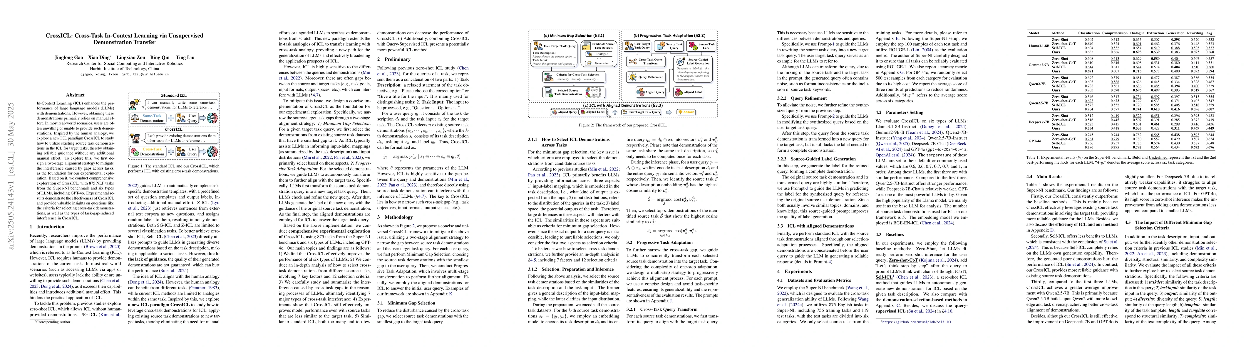 Thumbnail for CrossICL: Cross-Task In-Context Learning via Unsupervised Demonstration
  Transfer