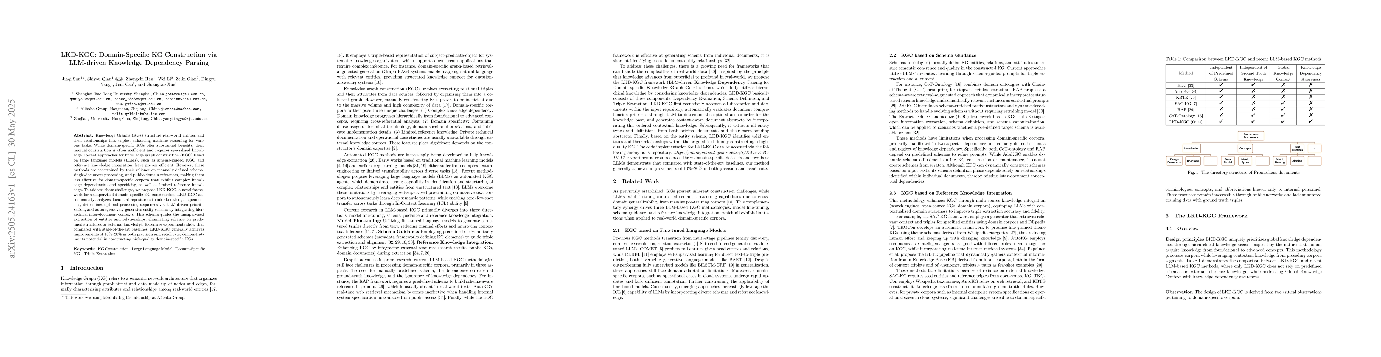 Thumbnail for LKD-KGC: Domain-Specific KG Construction via LLM-driven Knowledge
  Dependency Parsing