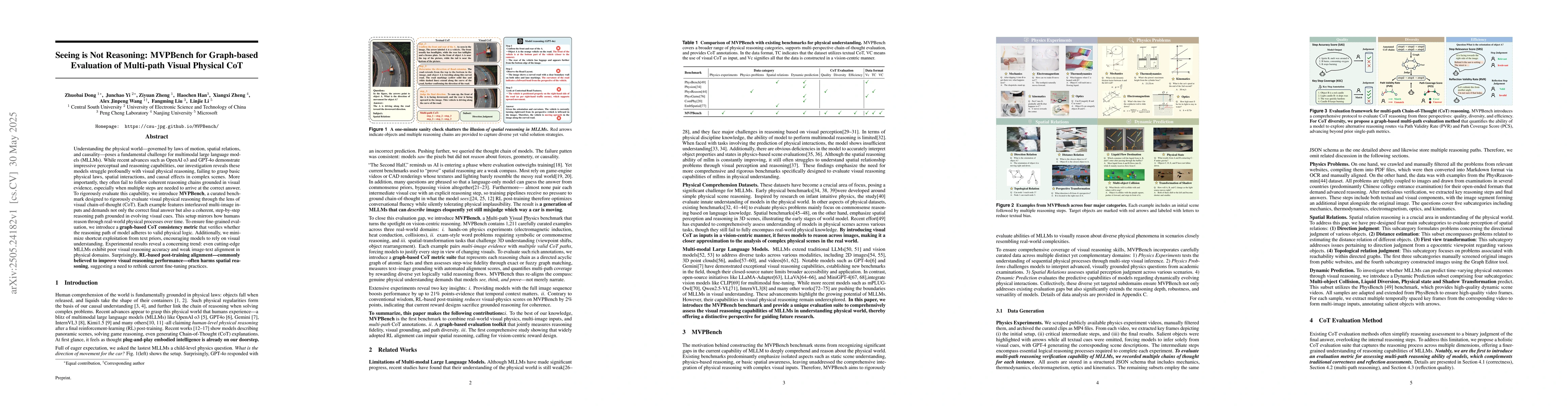 Thumbnail for Seeing is Not Reasoning: MVPBench for Graph-based Evaluation of
  Multi-path Visual Physical CoT