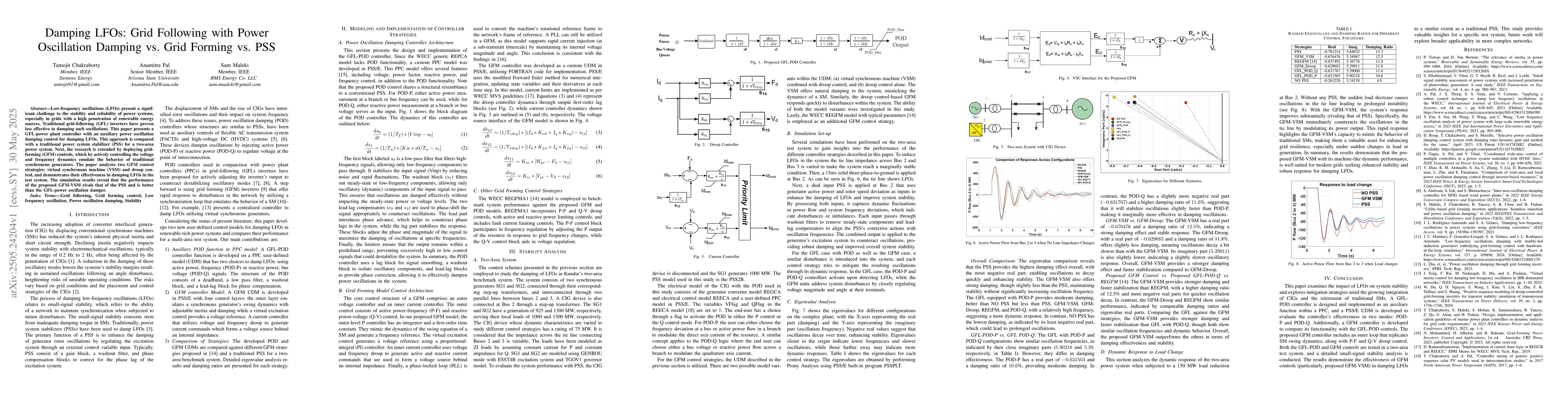 Thumbnail for Damping LFOs: Grid Following with Power Oscillation Damping vs. Grid
  Forming vs. PSS