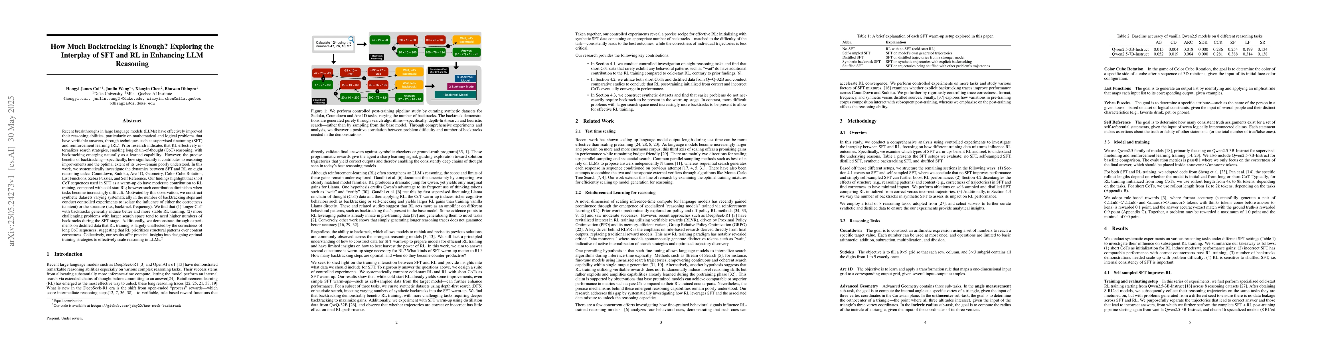 Thumbnail for How Much Backtracking is Enough? Exploring the Interplay of SFT and RL
  in Enhancing LLM Reasoning