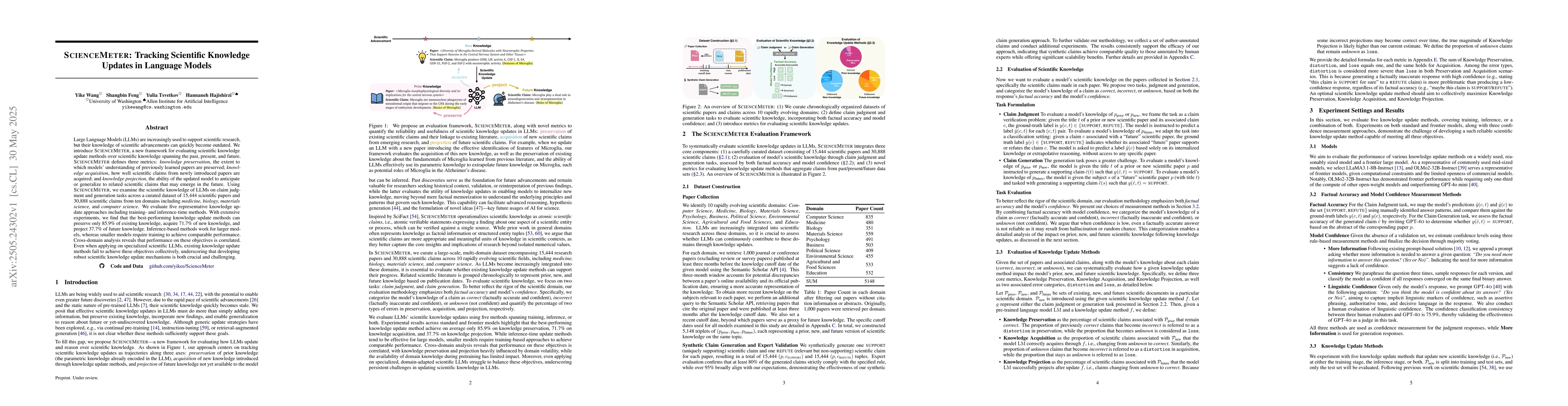 Thumbnail for ScienceMeter: Tracking Scientific Knowledge Updates in Language Models