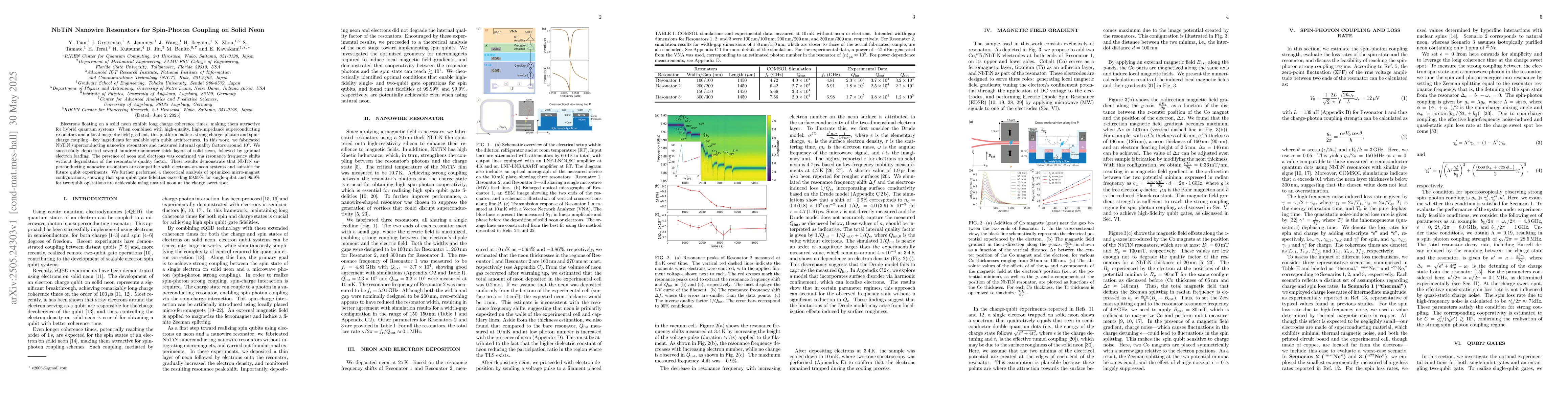 Thumbnail for NbTiN Nanowire Resonators for Spin-Photon Coupling on Solid Neon