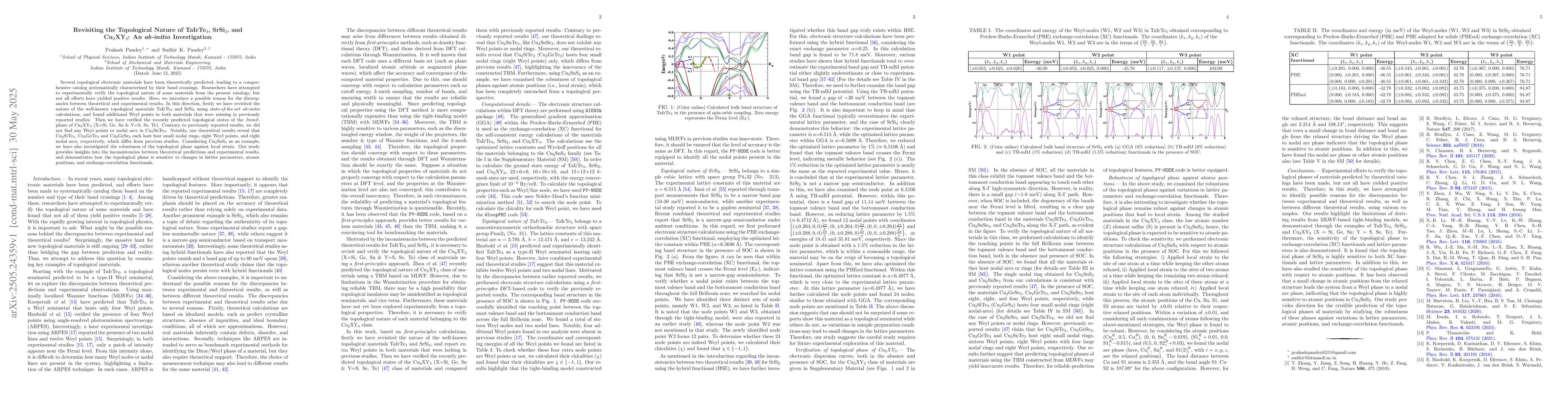 Thumbnail for Revisiting the Topological Nature of TaIrTe4, SrSi2, and Cu2XY3: An
  ab-initio Investigation