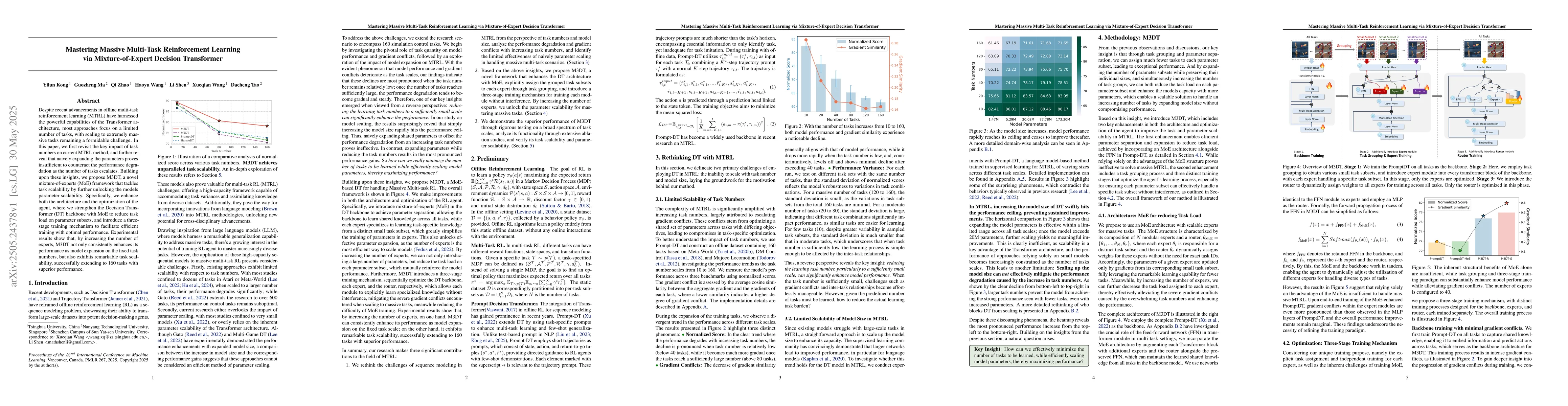 Thumbnail for Mastering Massive Multi-Task Reinforcement Learning via
  Mixture-of-Expert Decision Transformer