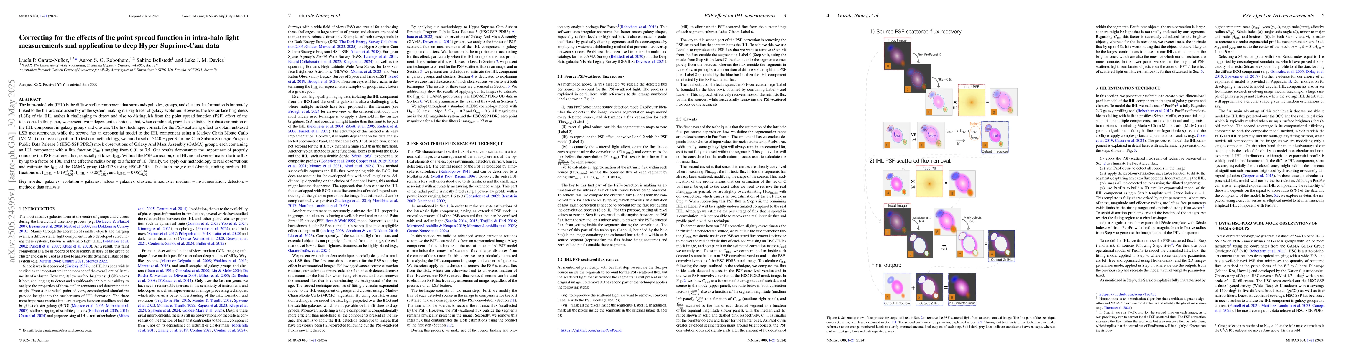 Thumbnail for Correcting for the effects of the point spread function in intra-halo
  light measurements and application to deep Hyper Suprime-Cam data