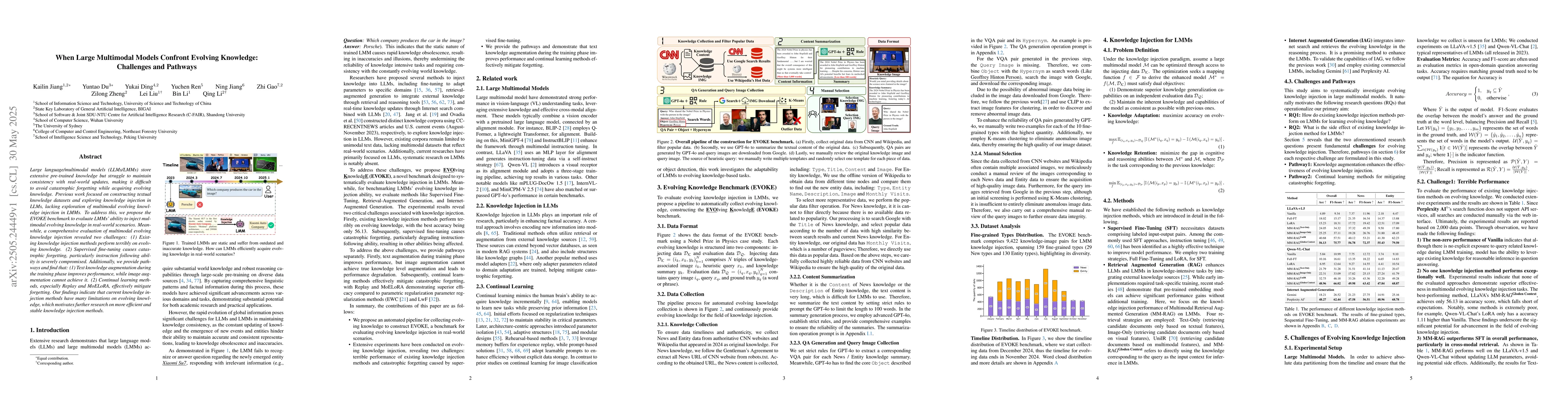 Thumbnail for When Large Multimodal Models Confront Evolving Knowledge:Challenges and
  Pathways