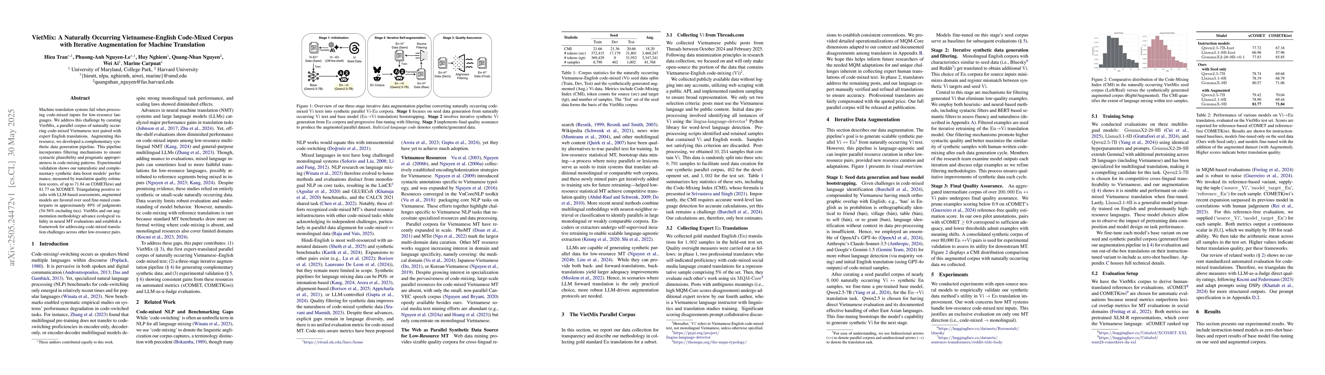 Thumbnail for VietMix: A Naturally Occurring Vietnamese-English Code-Mixed Corpus with
  Iterative Augmentation for Machine Translation