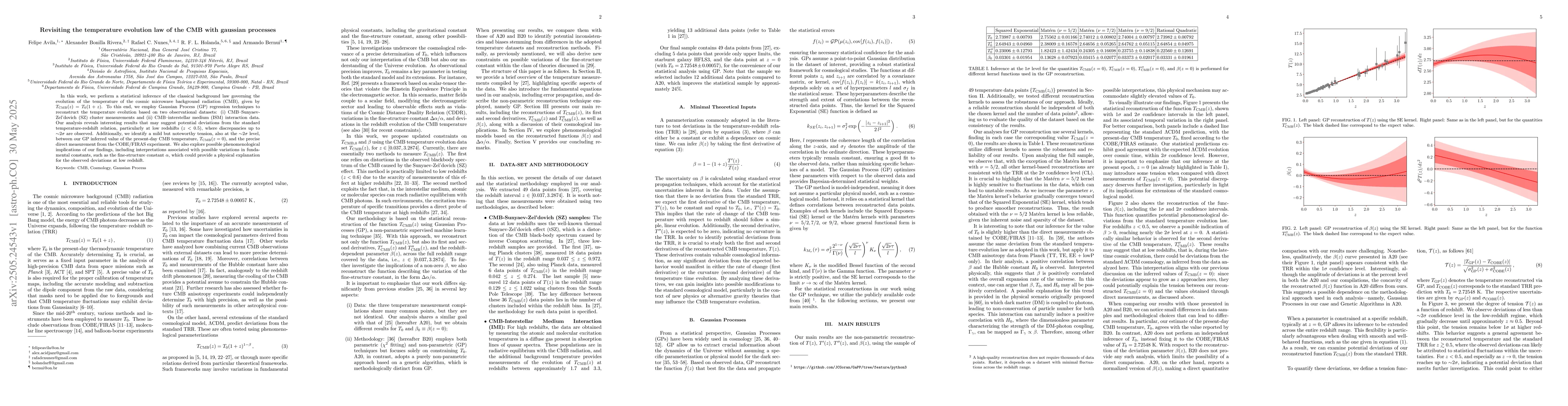 Thumbnail for Revisiting the temperature evolution law of the CMB with gaussian
  processes