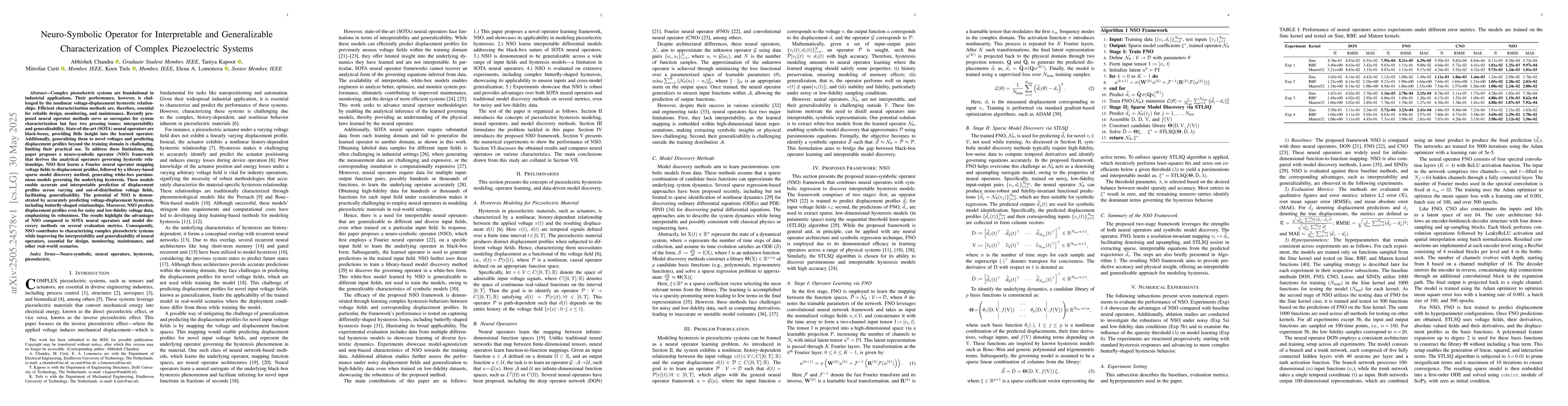 Thumbnail for Neuro-Symbolic Operator for Interpretable and Generalizable
  Characterization of Complex Piezoelectric Systems