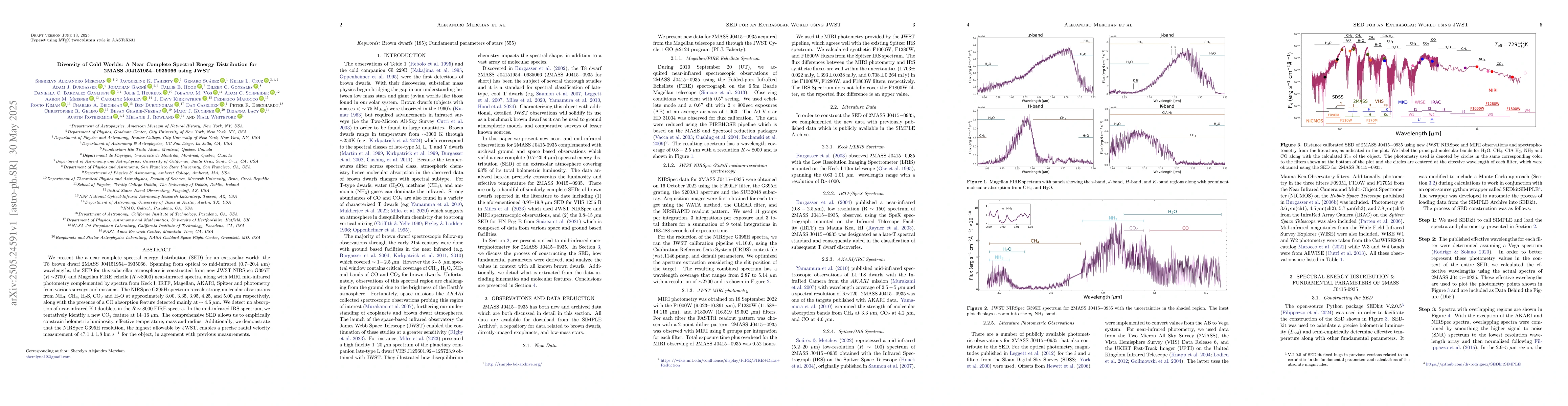 Thumbnail for Diversity of Cold Worlds: A Near Complete Spectral Energy Distribution
  for 2MASS J04151954-0935066 using JWST