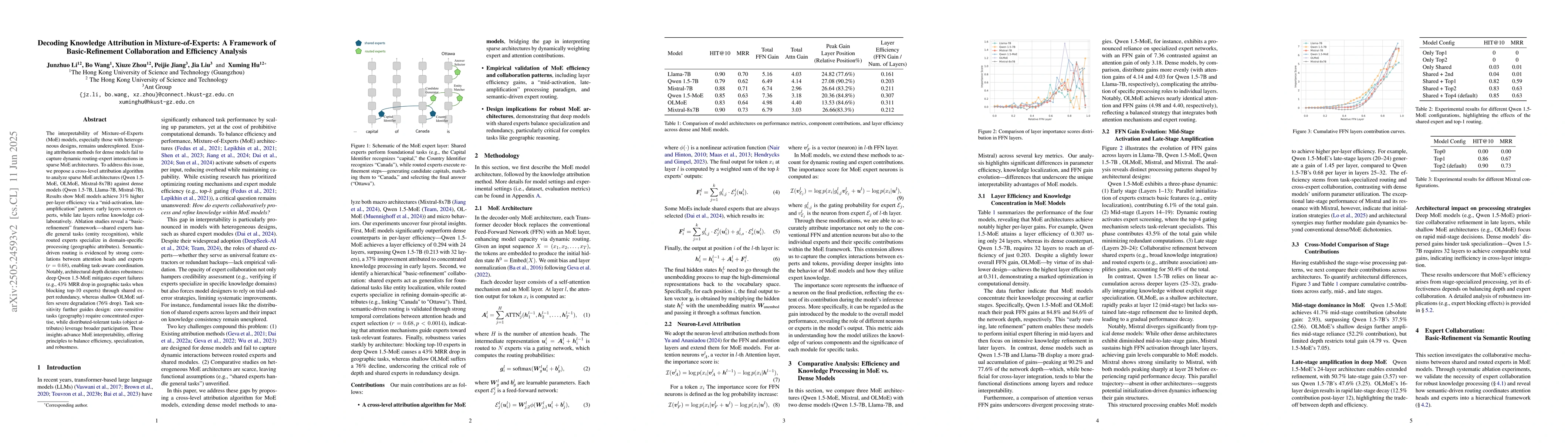 Thumbnail for Decoding Knowledge Attribution in Mixture-of-Experts: A Framework of
  Basic-Refinement Collaboration and Efficiency Analysis