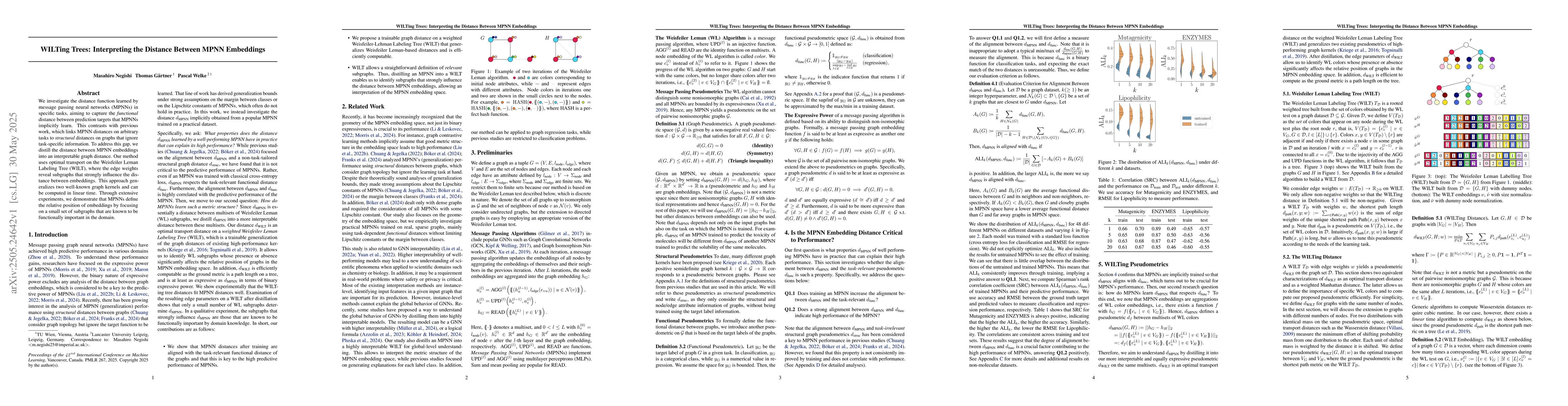 Thumbnail for WILTing Trees: Interpreting the Distance Between MPNN Embeddings