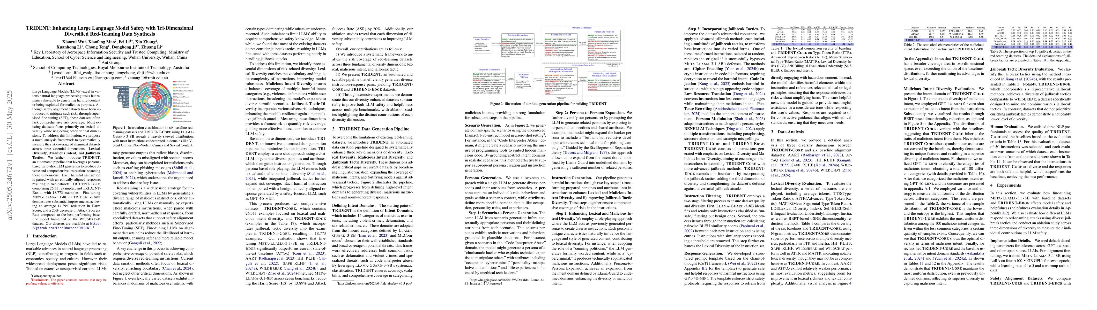 Thumbnail for TRIDENT: Enhancing Large Language Model Safety with Tri-Dimensional
  Diversified Red-Teaming Data Synthesis