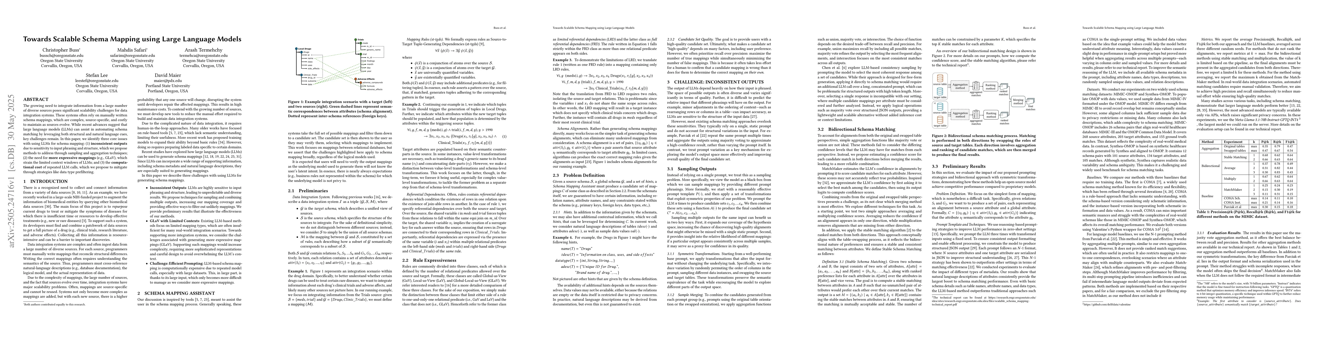 Thumbnail for Towards Scalable Schema Mapping using Large Language Models