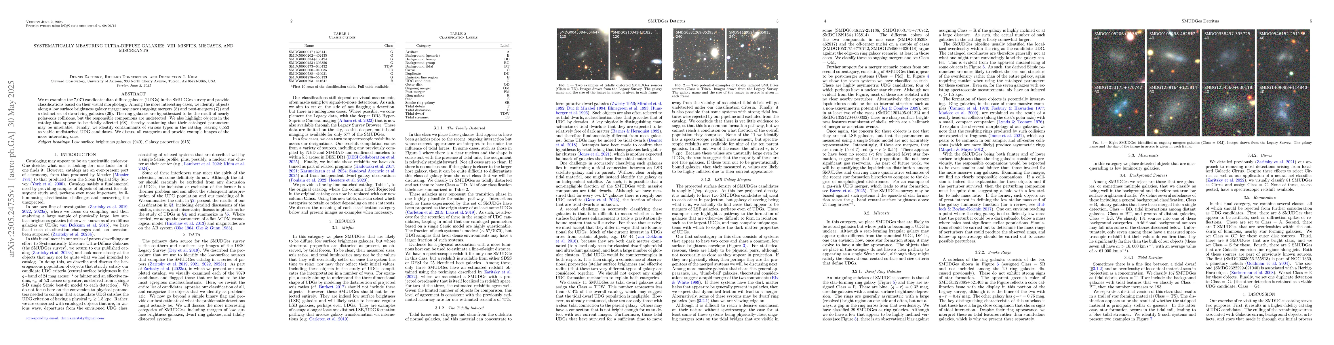 Thumbnail for Systematically Measuring Ultra-Diffuse Galaxies. VIII. Misfits,
  Miscasts, and Miscreants