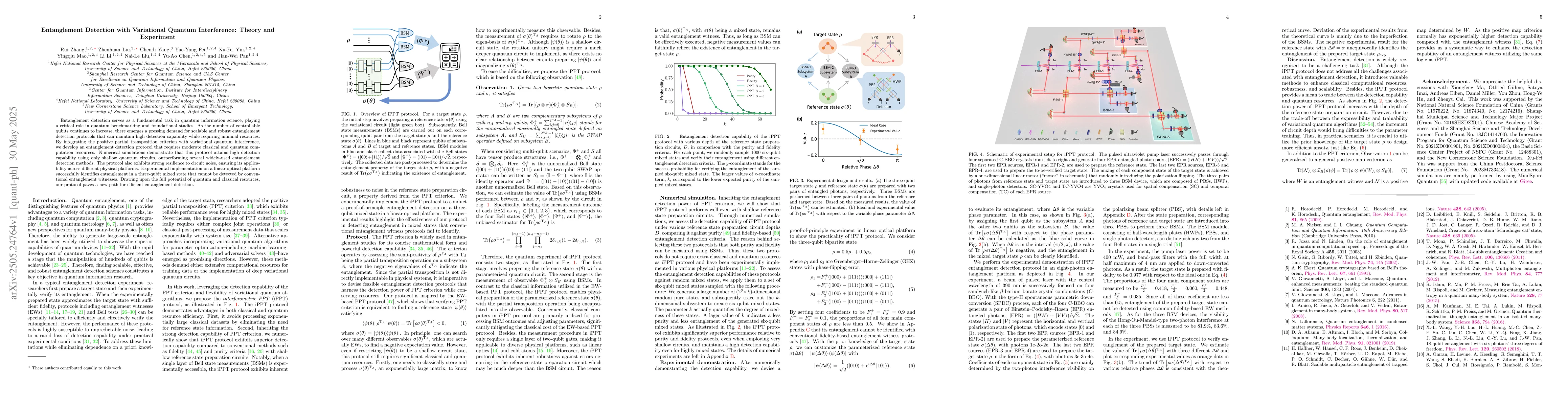 Thumbnail for Entanglement Detection with Variational Quantum Interference: Theory and
  Experiment