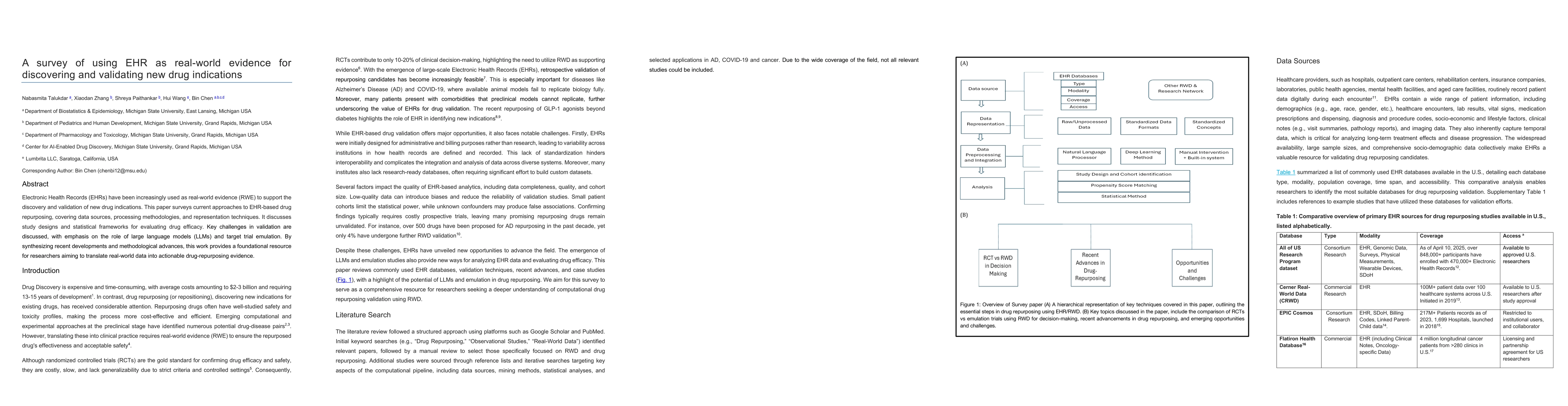 Thumbnail for A survey of using EHR as real-world evidence for discovering and
  validating new drug indications
