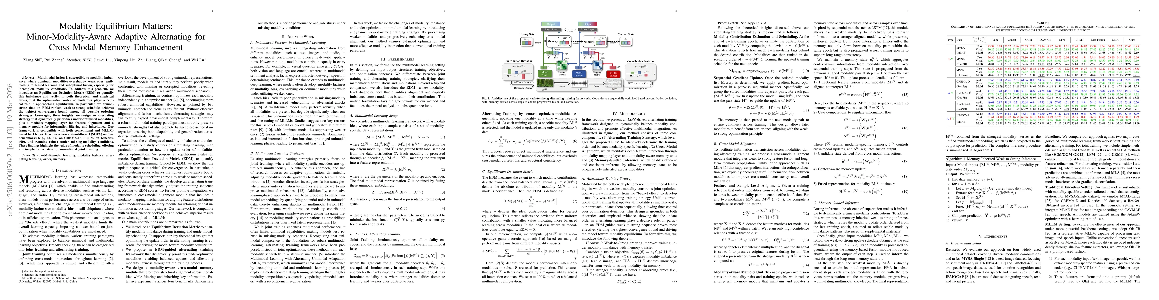 Thumbnail for Modality Equilibrium Matters: Minor-Modality-Aware Adaptive Alternating for Cross-Modal Memory Enhancement