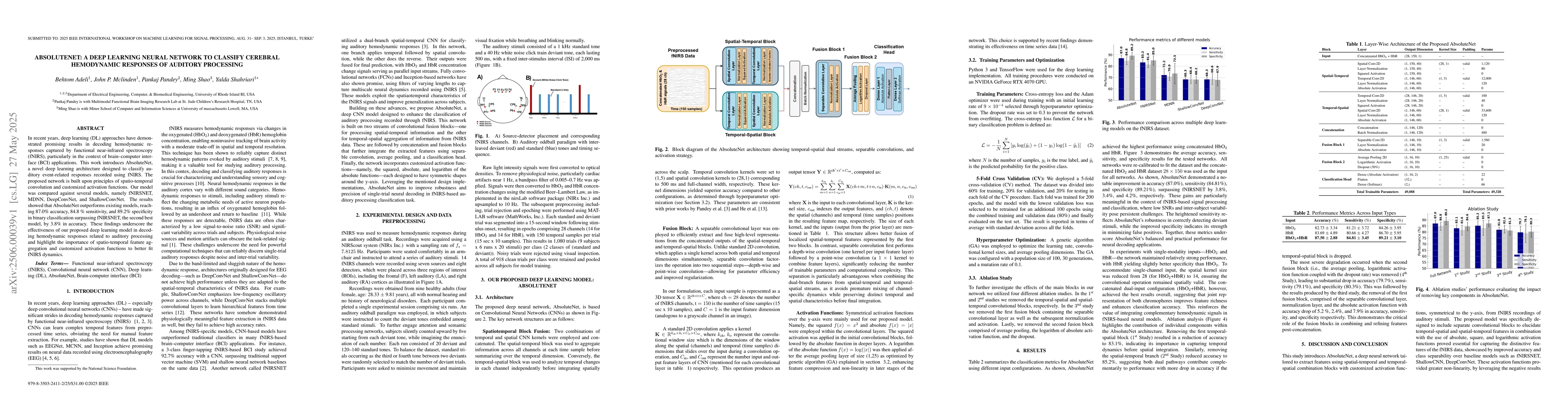 Thumbnail for AbsoluteNet: A Deep Learning Neural Network to Classify Cerebral
  Hemodynamic Responses of Auditory Processing