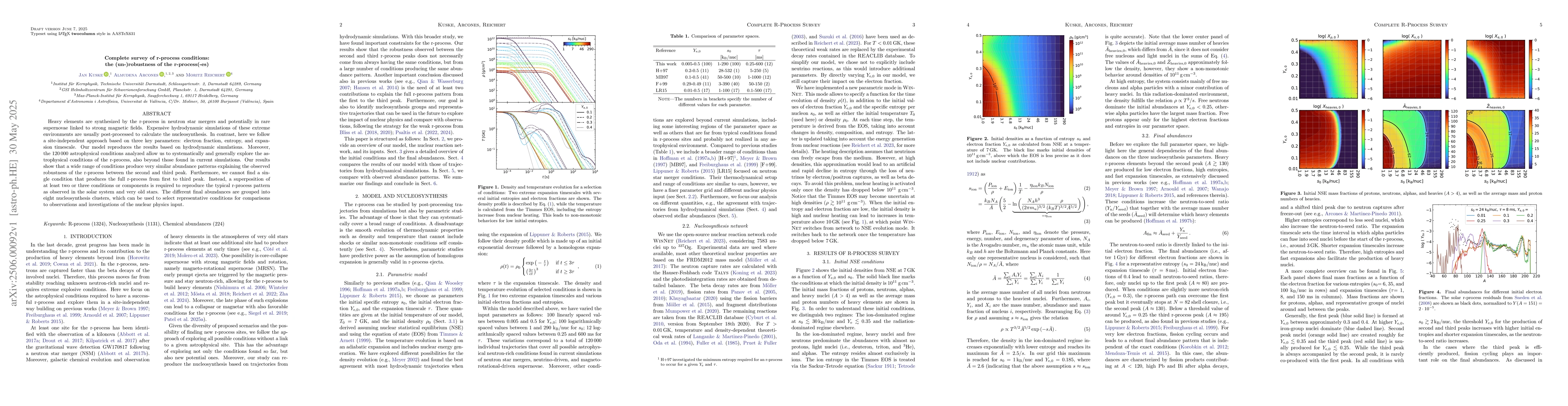 Thumbnail for Complete survey of r-process conditions: the (un-)robustness of the
  r-process(-es)