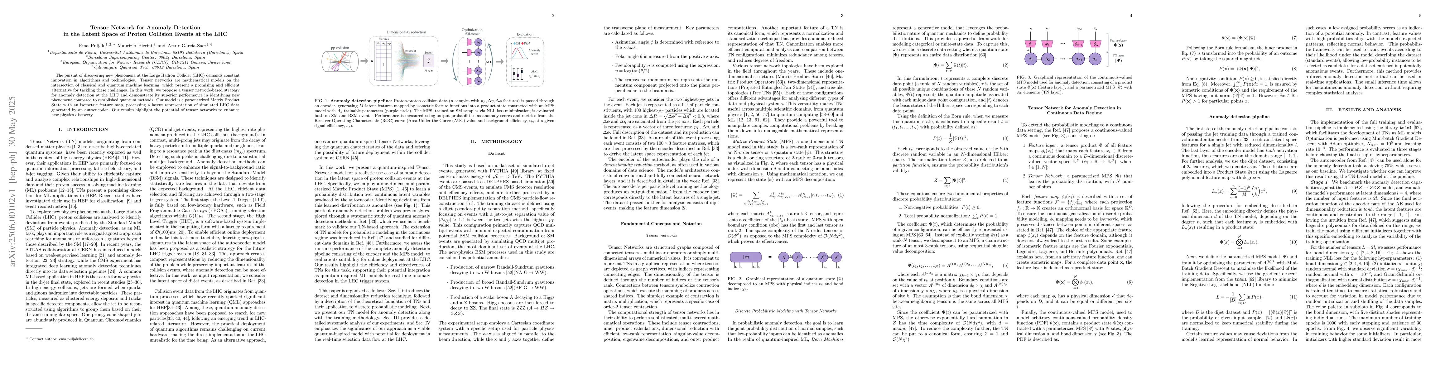 Thumbnail for Tensor Network for Anomaly Detection in the Latent Space of Proton
  Collision Events at the LHC