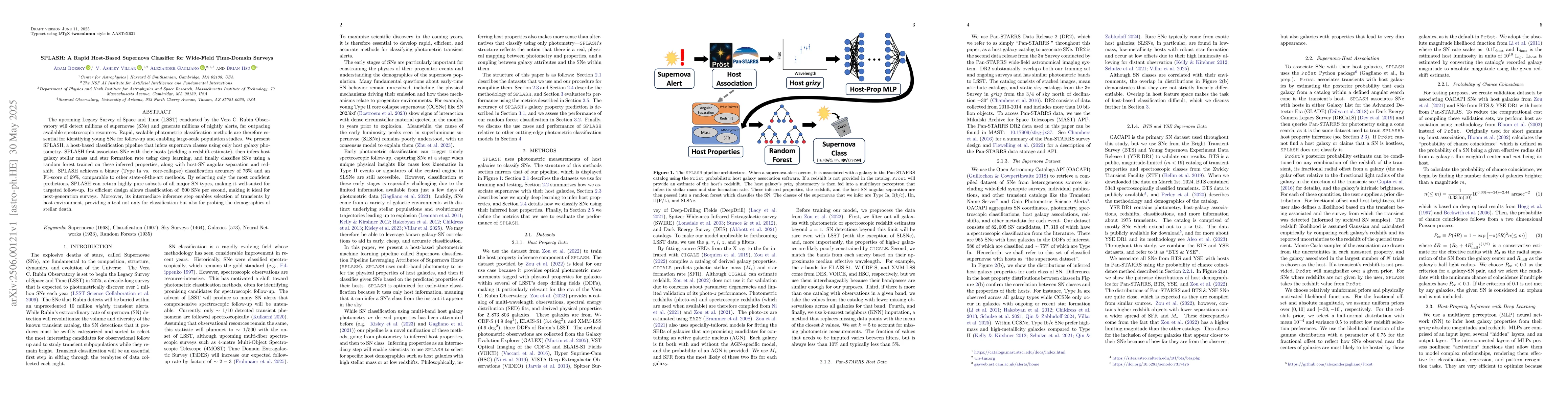 Thumbnail for SPLASH: A Rapid Host-Based Supernova Classifier for Wide-Field
  Time-Domain Surveys