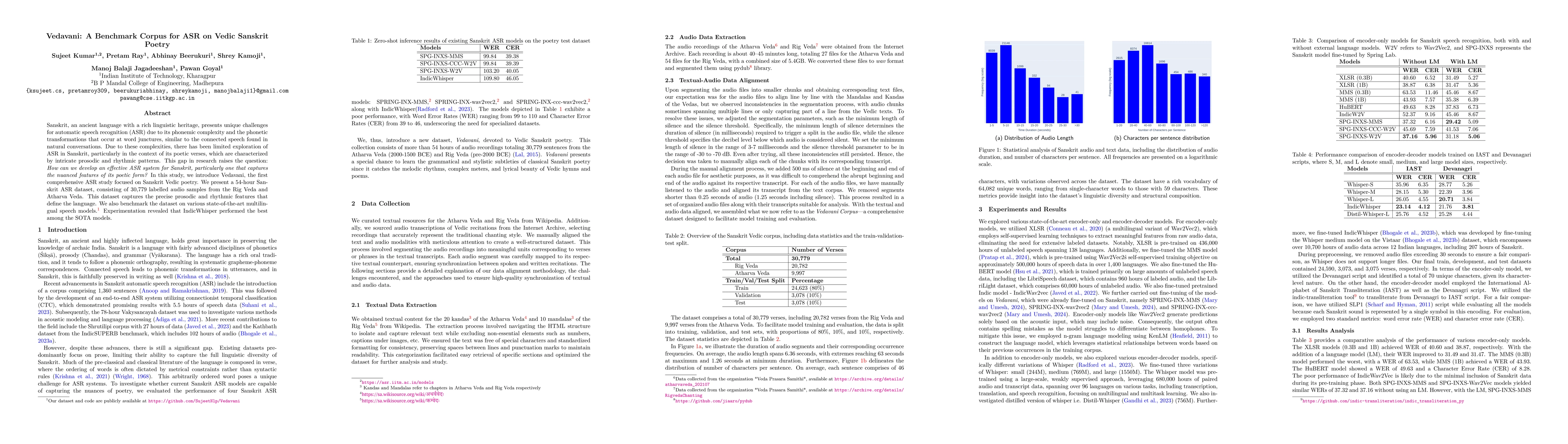 Thumbnail for Vedavani: A Benchmark Corpus for ASR on Vedic Sanskrit Poetry