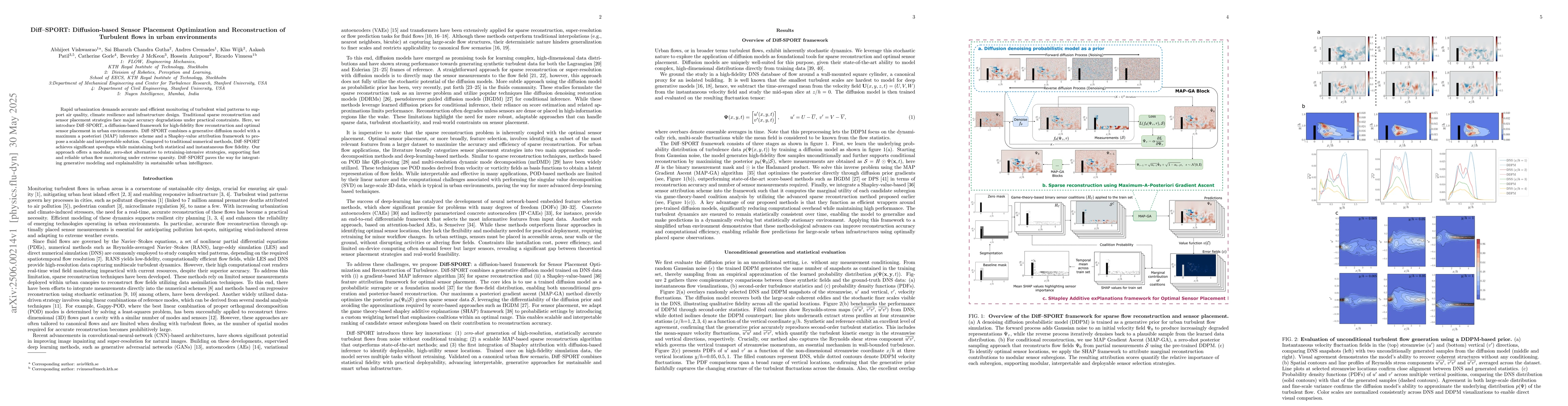 Thumbnail for Diff-SPORT: Diffusion-based Sensor Placement Optimization and
  Reconstruction of Turbulent flows in urban environments