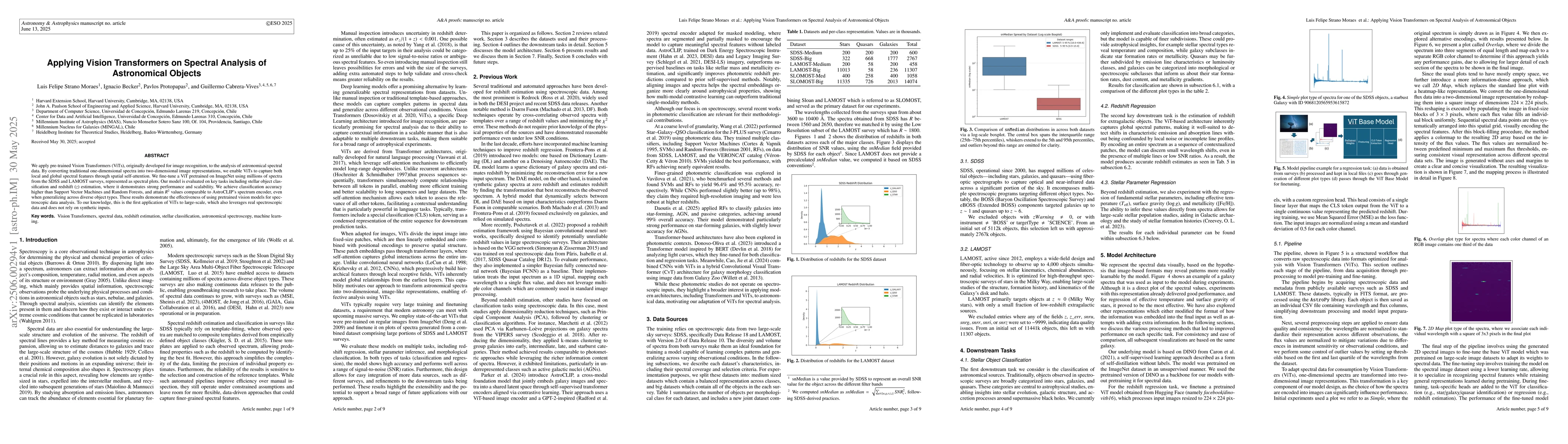 Thumbnail for Applying Vision Transformers on Spectral Analysis of Astronomical
  Objects