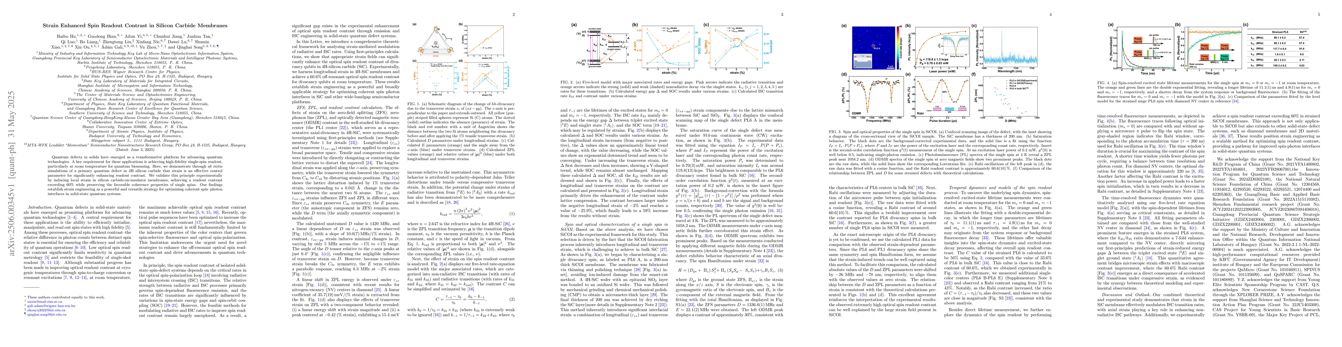 Thumbnail for Strain Enhanced Spin Readout Contrast in Silicon Carbide Membranes