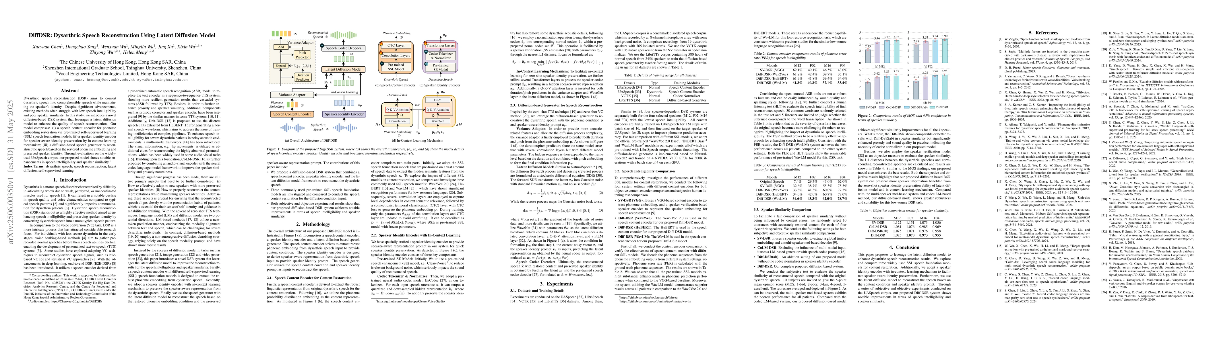 Thumbnail for DiffDSR: Dysarthric Speech Reconstruction Using Latent Diffusion Model