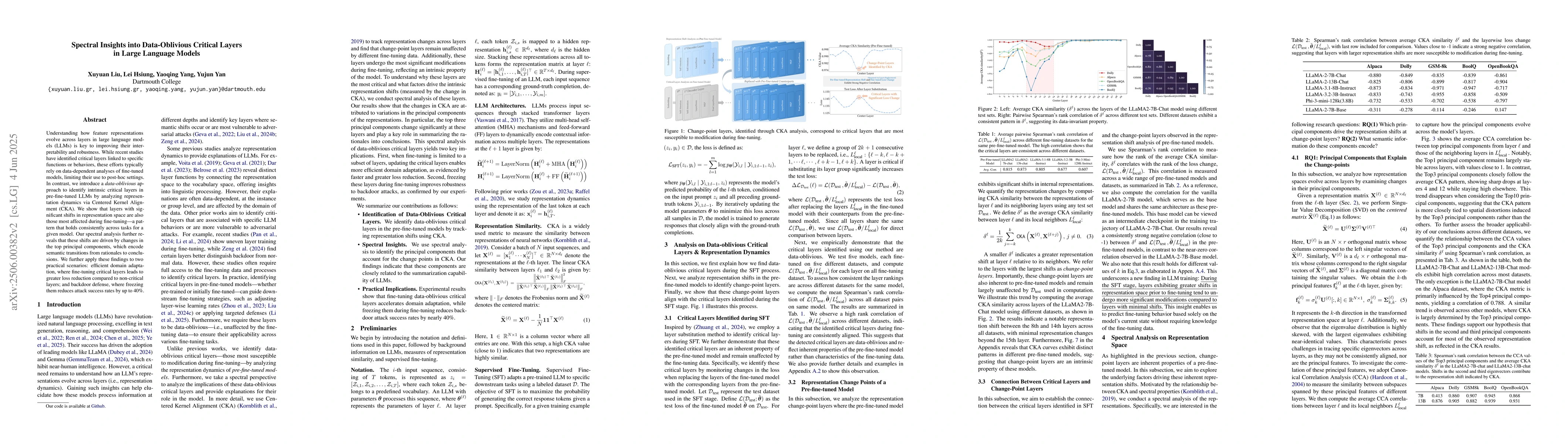 Thumbnail for Spectral Insights into Data-Oblivious Critical Layers in Large Language
  Models