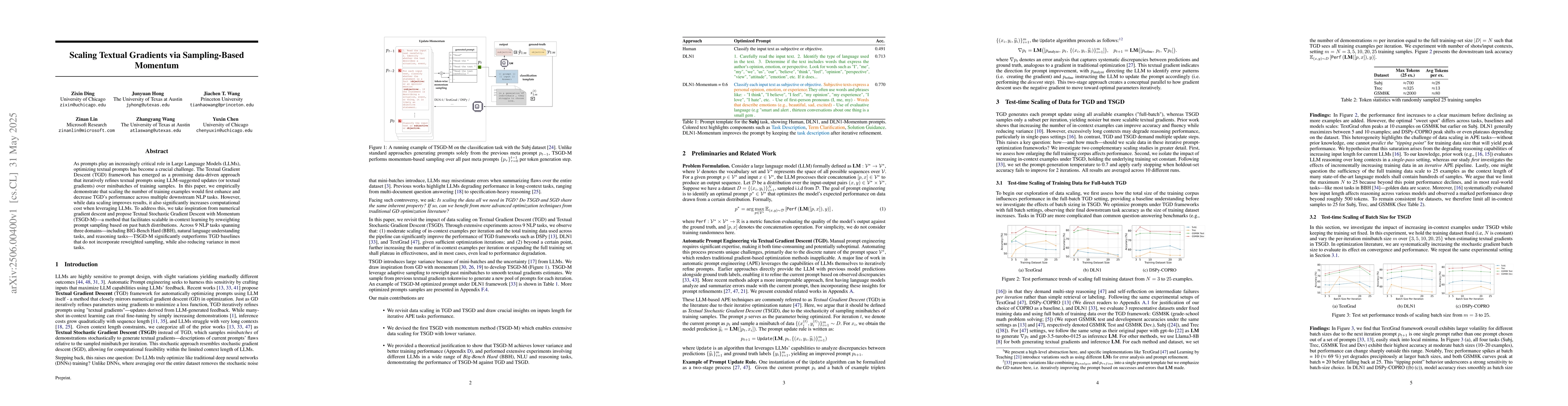 Thumbnail for Scaling Textual Gradients via Sampling-Based Momentum