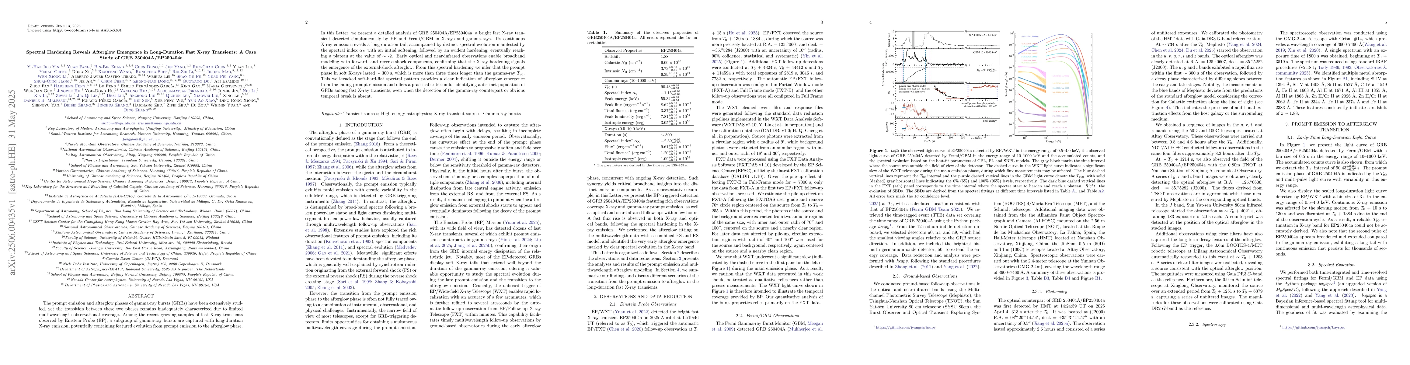 Thumbnail for Spectral Hardening Reveals Afterglow Emergence in Long-Duration Fast
  X-ray Transients: A Case Study of GRB 250404A/EP250404a