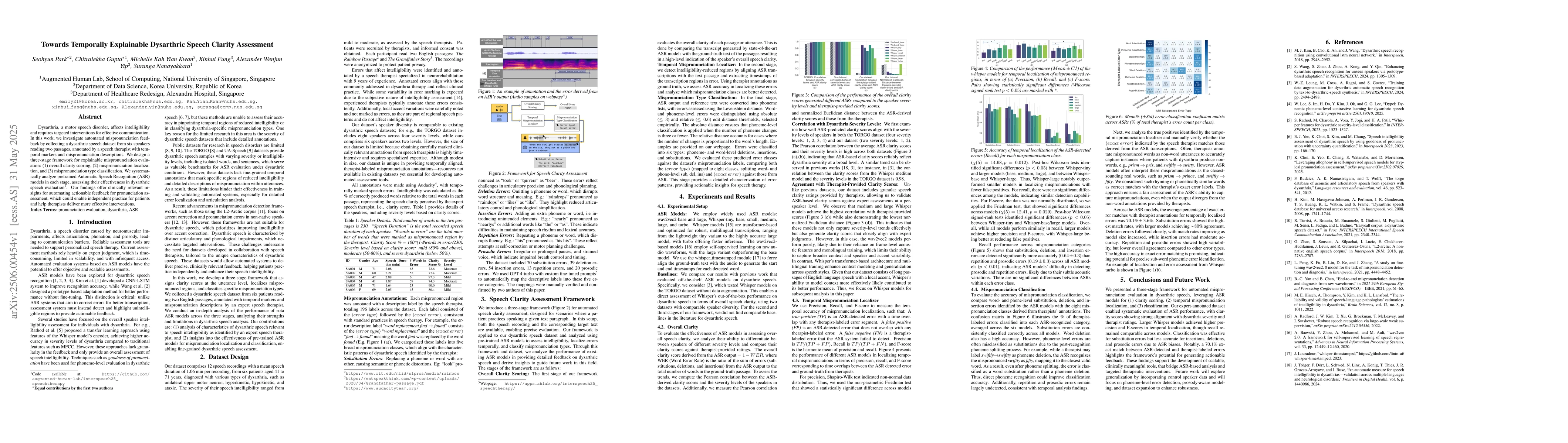 Thumbnail for Towards Temporally Explainable Dysarthric Speech Clarity Assessment