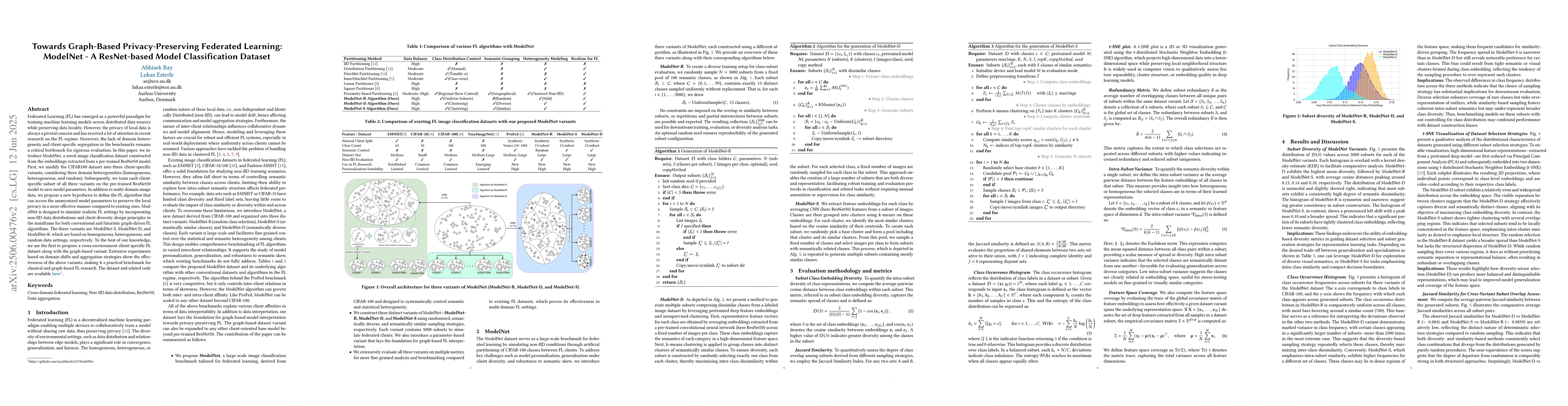 Thumbnail for Towards Graph-Based Privacy-Preserving Federated Learning: ModelNet -- A
  ResNet-based Model Classification Dataset