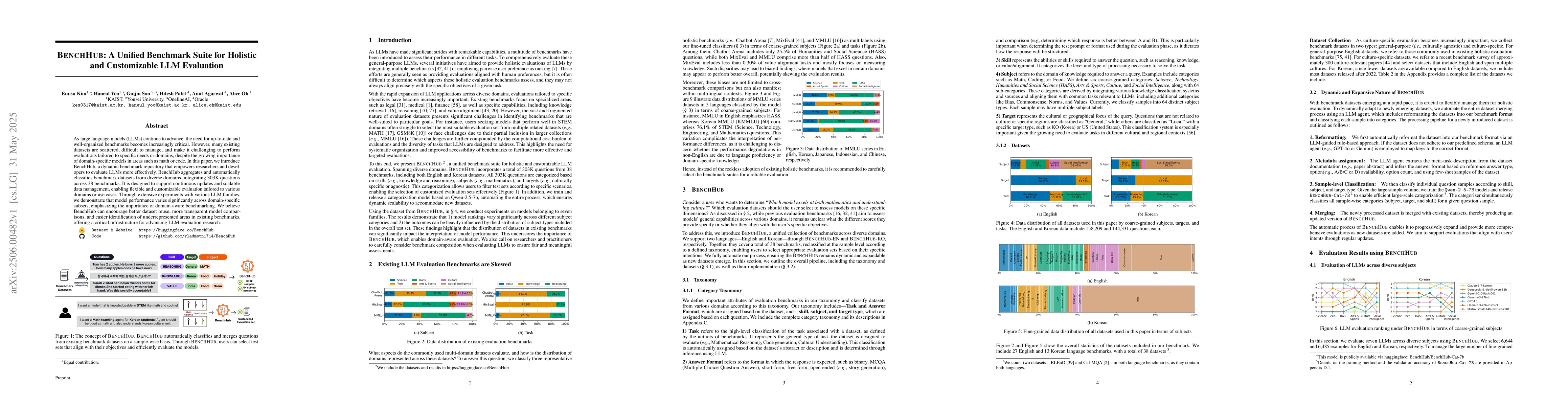 Thumbnail for BenchHub: A Unified Benchmark Suite for Holistic and Customizable LLM
  Evaluation