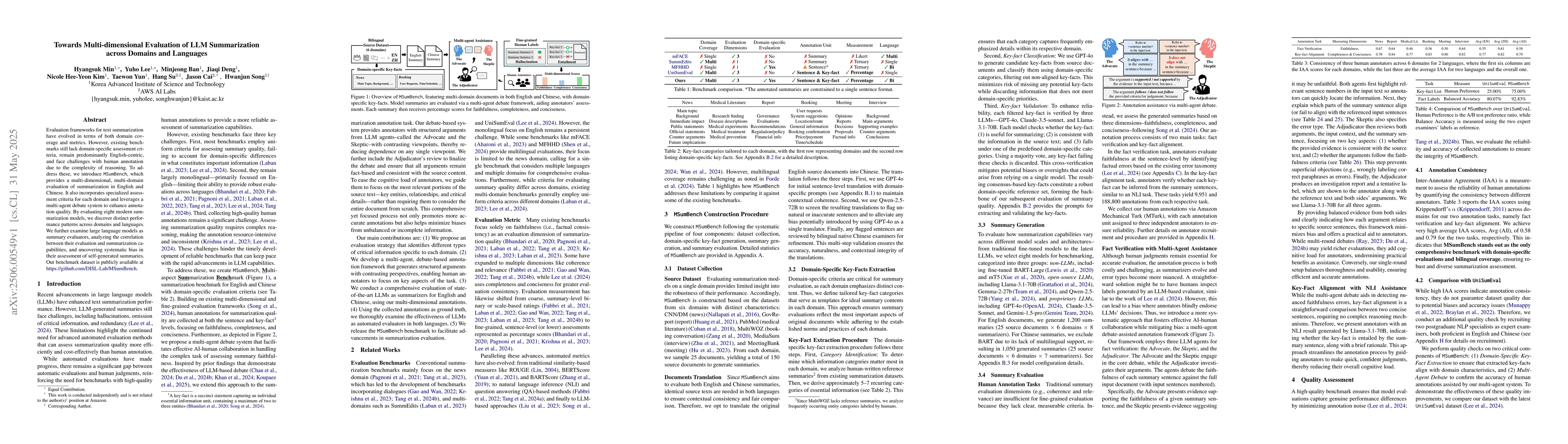 Thumbnail for Towards Multi-dimensional Evaluation of LLM Summarization across Domains
  and Languages