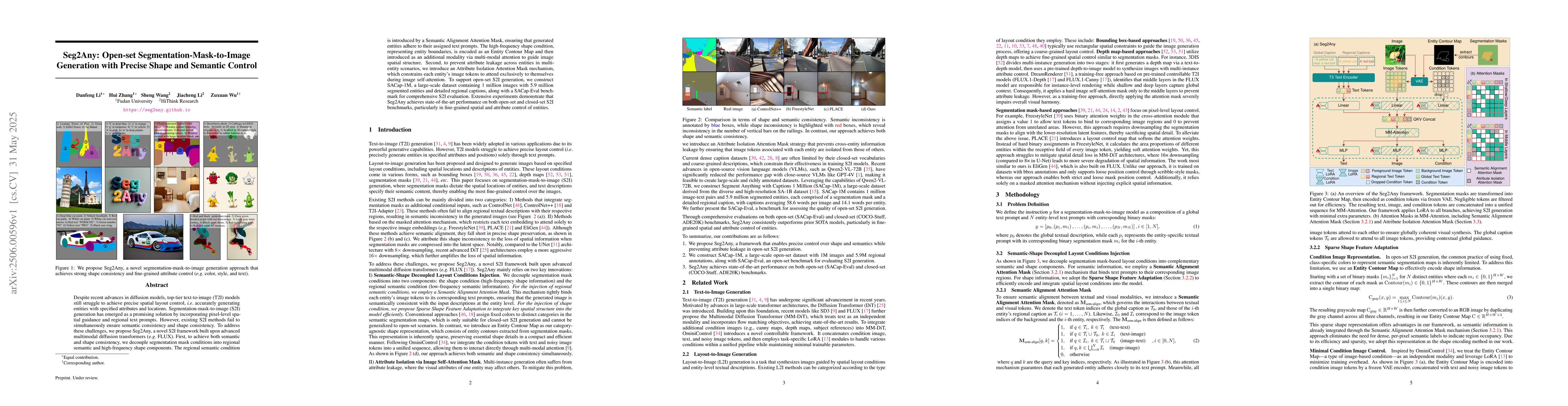 Thumbnail for Seg2Any: Open-set Segmentation-Mask-to-Image Generation with Precise
  Shape and Semantic Control