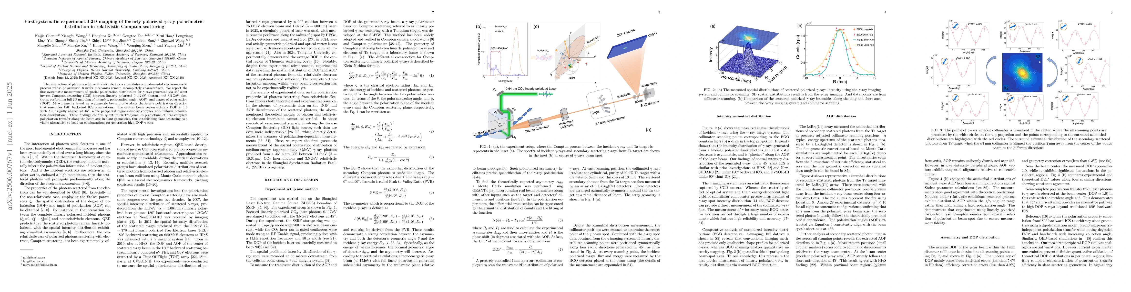Thumbnail for First systematic experimental 2D mapping of linearly polarized
  $γ$-ray polarimetric distribution in relativistic Compton scattering