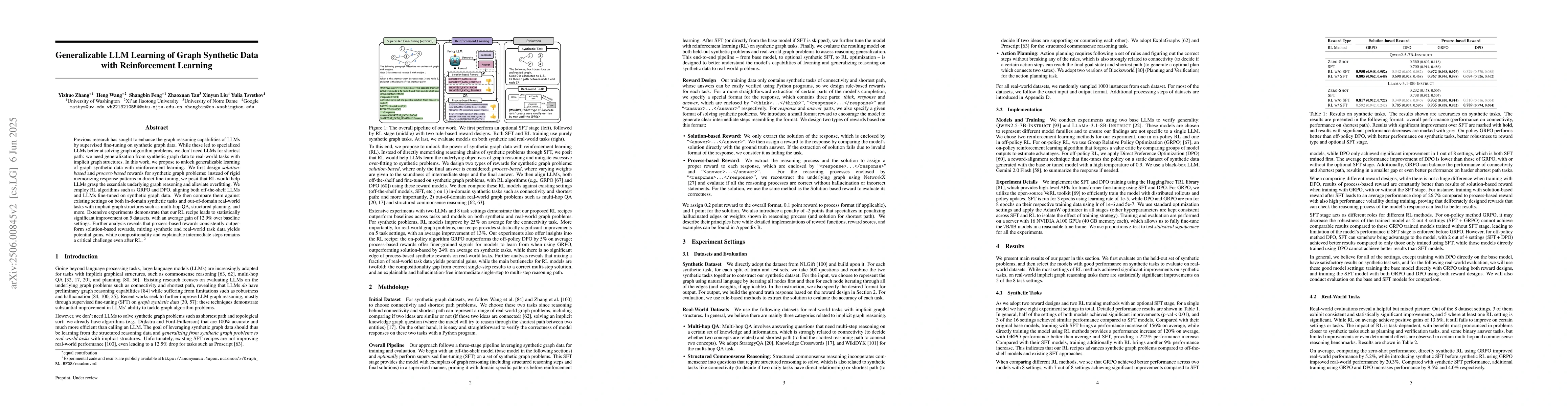 Thumbnail for Generalizable LLM Learning of Graph Synthetic Data with Reinforcement
  Learning