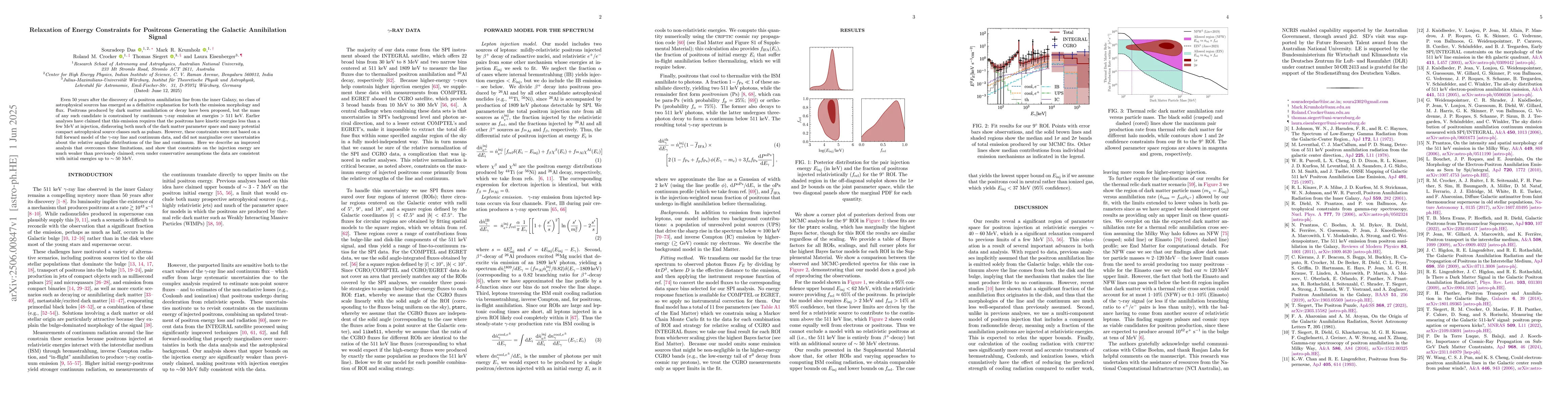 Thumbnail for Relaxation of Energy Constraints for Positrons Generating the Galactic
  Annihilation Signal