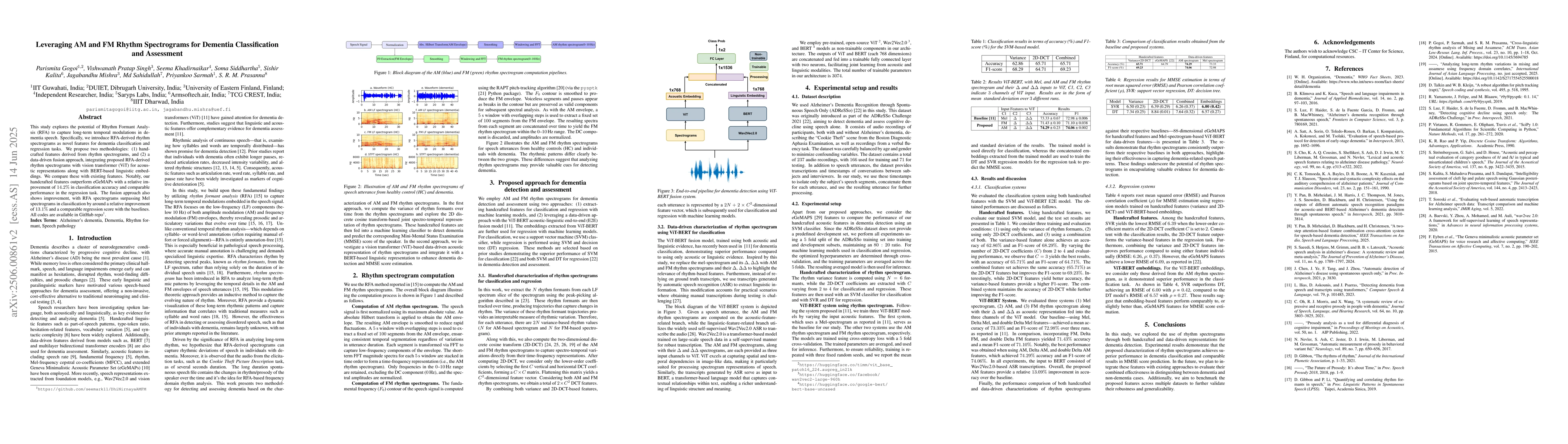 Thumbnail for Leveraging AM and FM Rhythm Spectrograms for Dementia Classification and
  Assessment