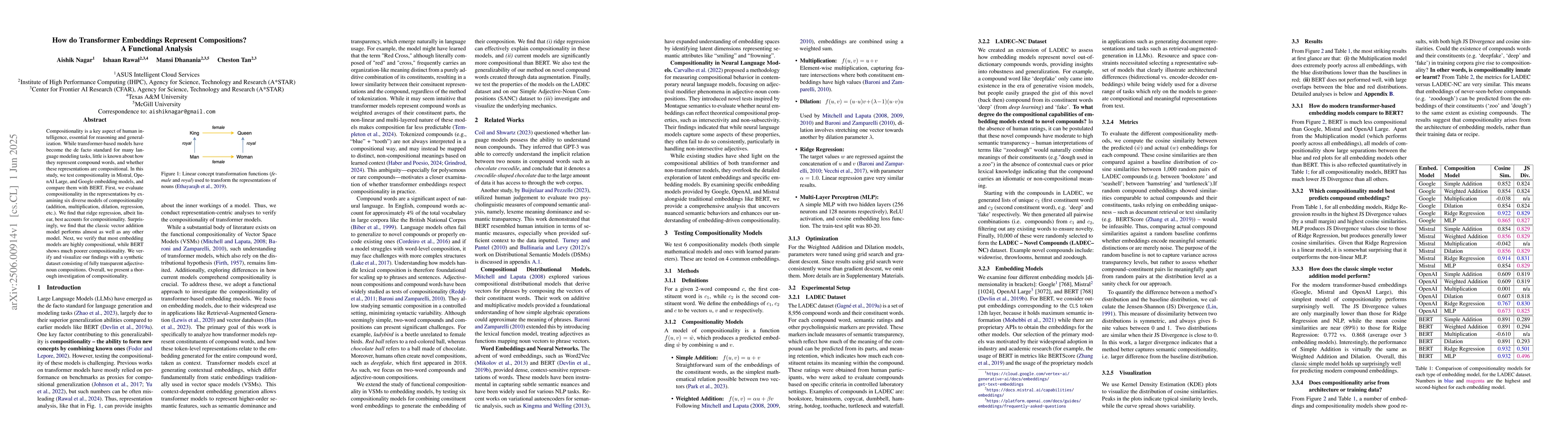 Thumbnail for How do Transformer Embeddings Represent Compositions? A Functional
  Analysis