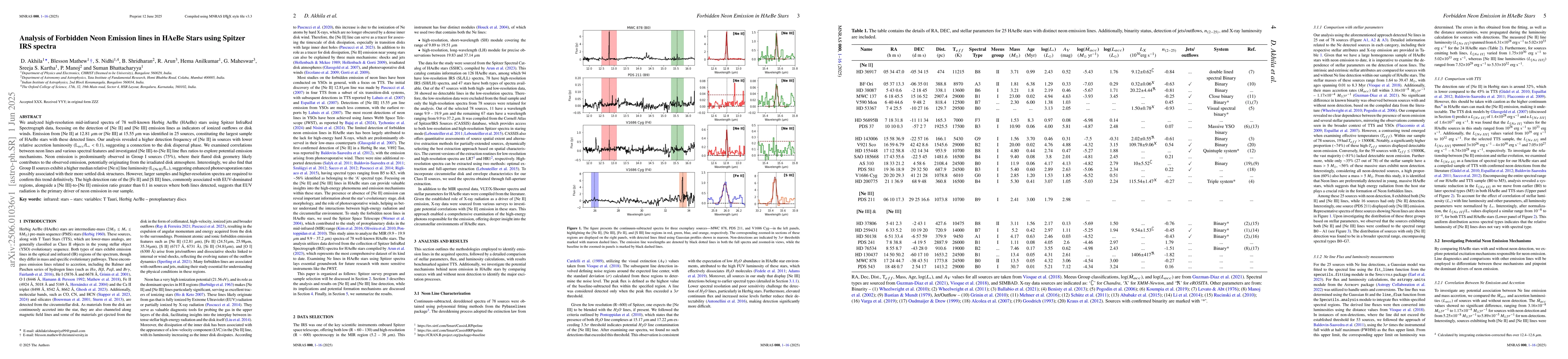 Thumbnail for Analysis of Forbidden Neon Emission lines in HAeBe Stars using Spitzer
  IRS spectra